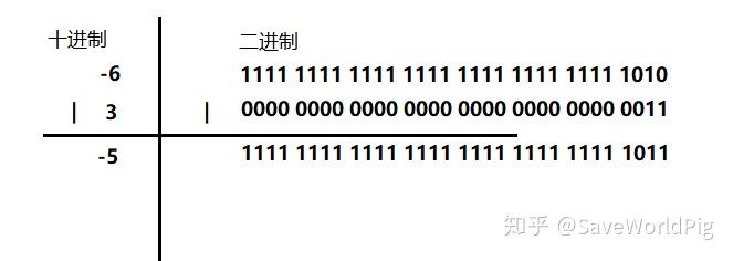 移位运算符的计算方法_算术移位符号位移动吗