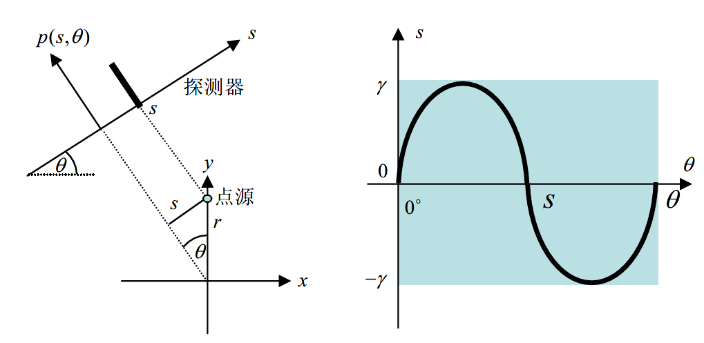 matlab向量右移_matlab向量左移