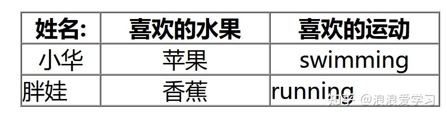 html表格代码大全_网页表格代码