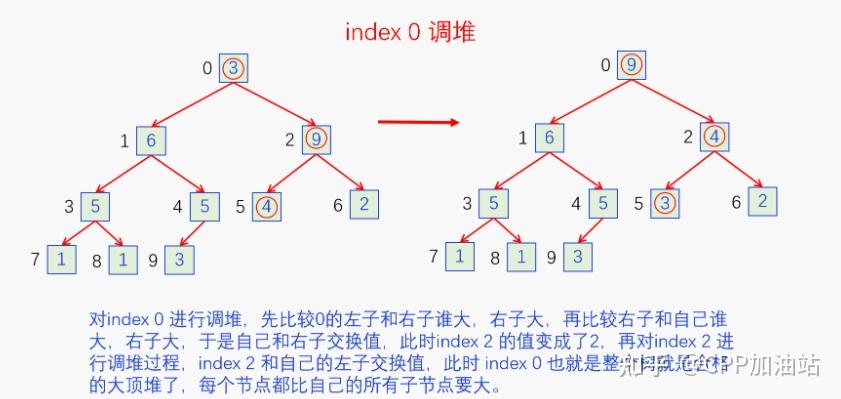 红黑树的时间复杂度空间复杂度_二分查找树最坏时间复杂度