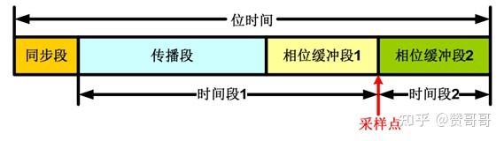 stm32f103串口接收函数_STM32MP157