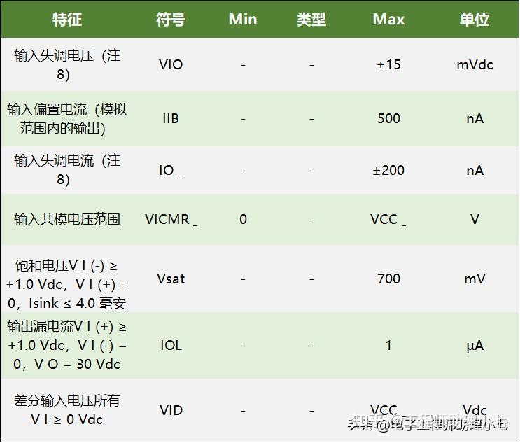 ds3231mz引脚_数码管引脚图及功能