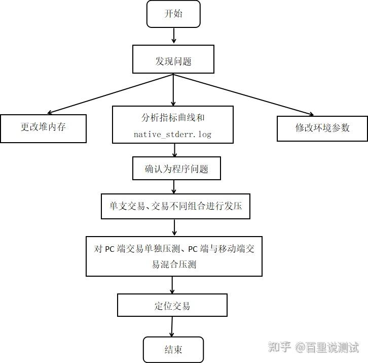 实验总结与反思_cpu性能测试分数