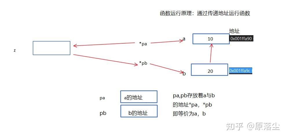 自定义strcmp函数_excel自定义函数编写