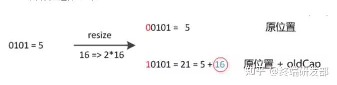 红黑树好难_一个东西怎么找都找不到