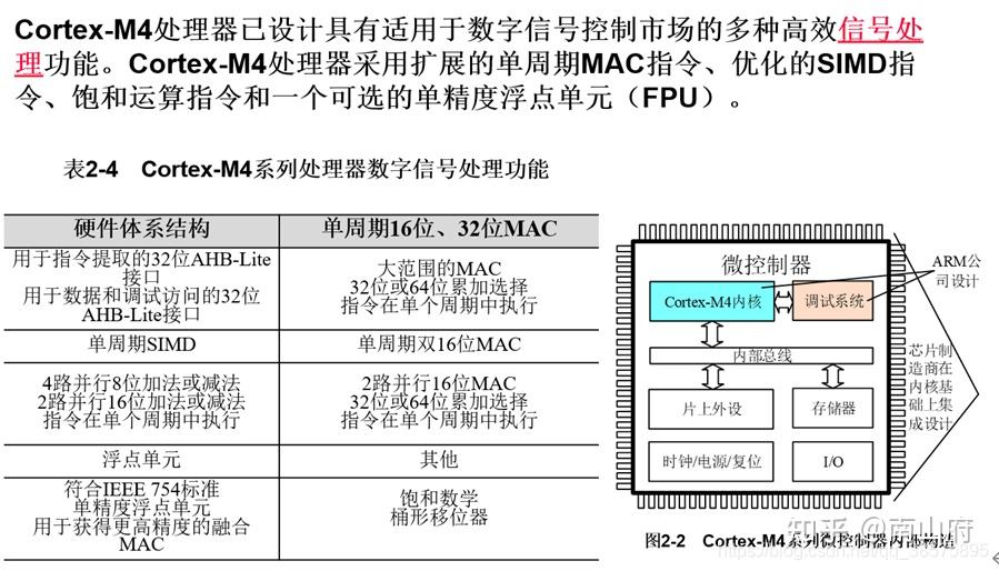 arm架构特点_arm架构和x86架构区别