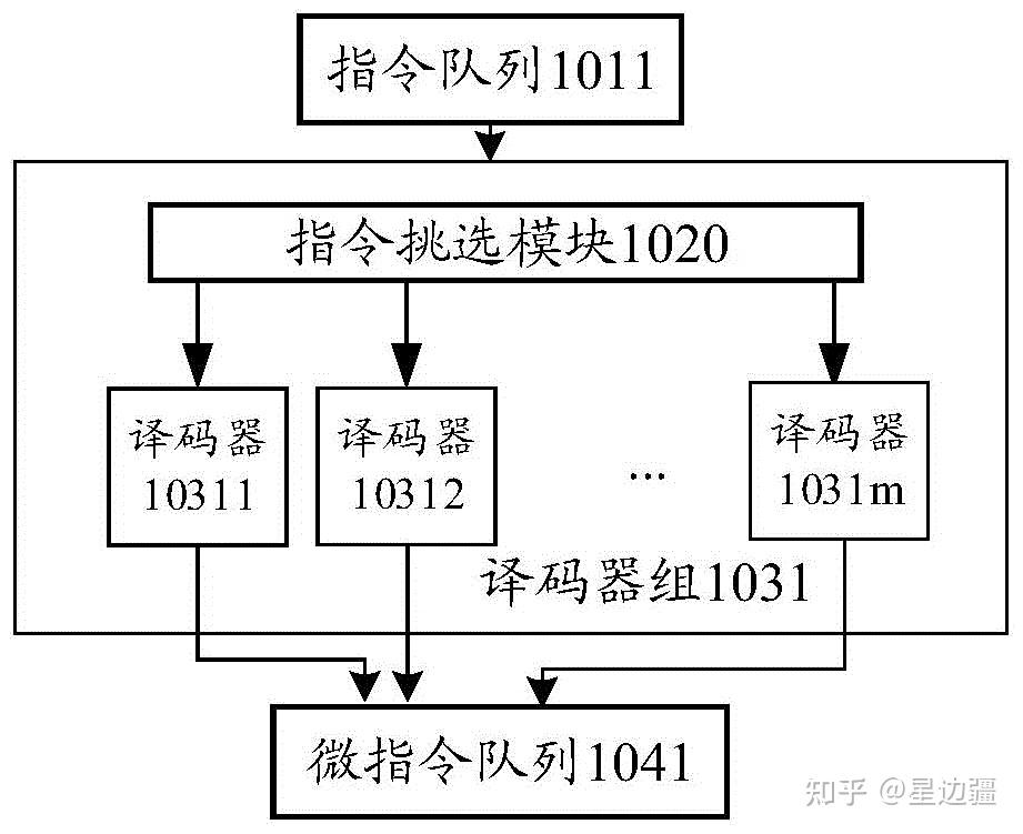 海光cpu是什么架构_intel cpu型号解读