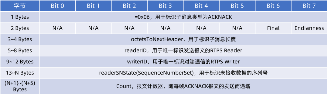 dds传输协议_RTSP协议