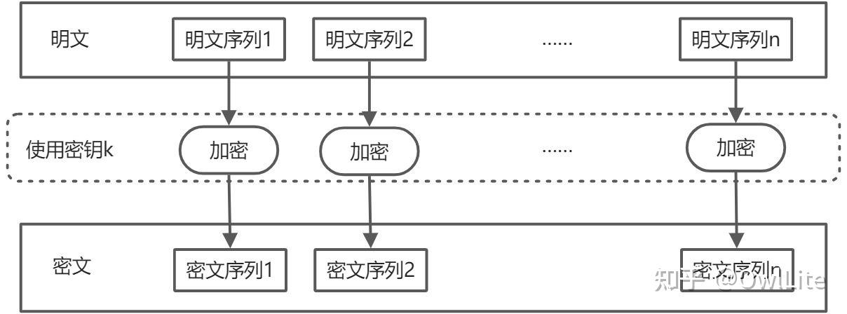 密码学的基础知识是什么内容_密码学的基础知识是什么内容啊