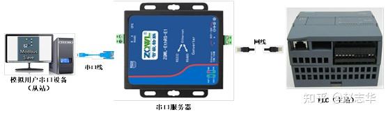 串口调试助手接收不到数据什么原因_串口调试助手不显示接收数据