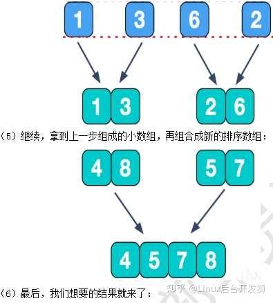 字符数组 指针_c语言数组怎么用