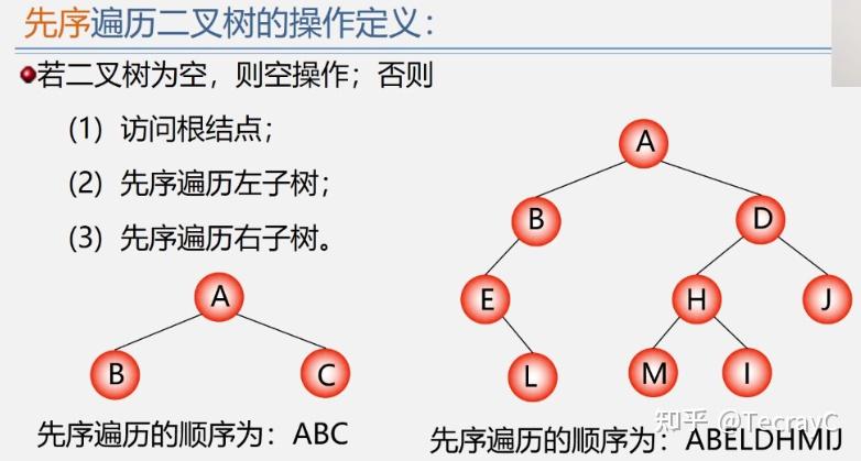 二叉树的后序遍历非递归算法_二叉树层次遍历