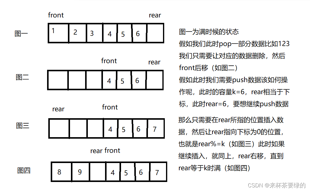 括号匹配代码_判断括号是否匹配的算法