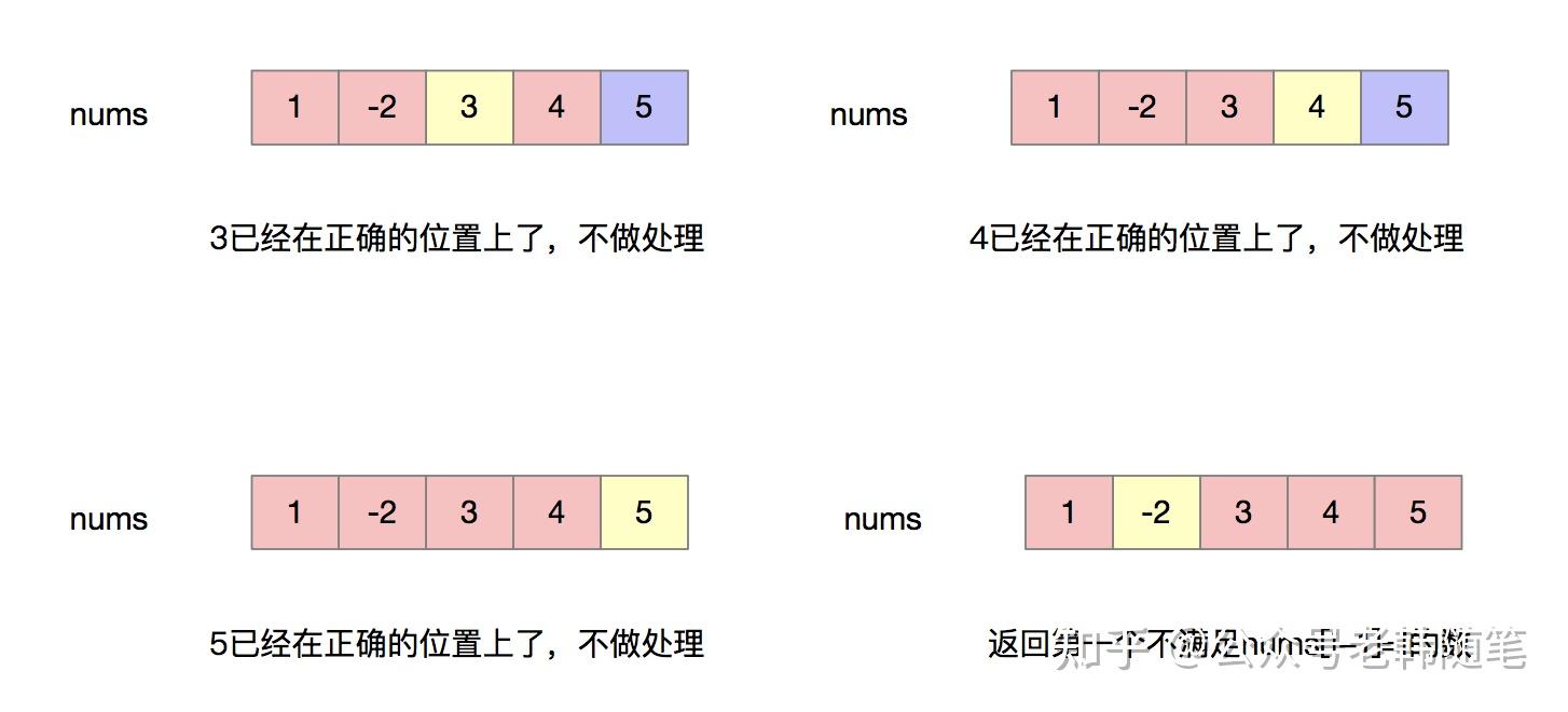 使用函数指针完成数组的排序_使用函数指针完成数组的排序操作