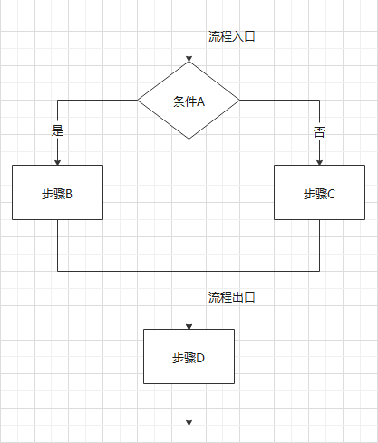 软件接口图怎么画_平面示意图用什么软件