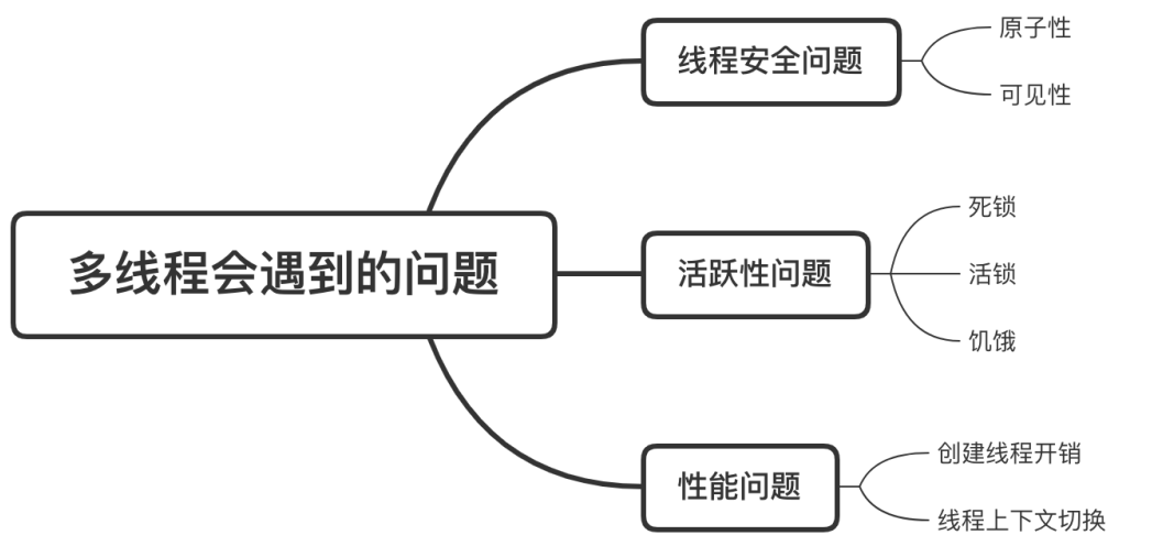 总结