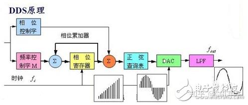 dds协议原理详解_c++代码示例