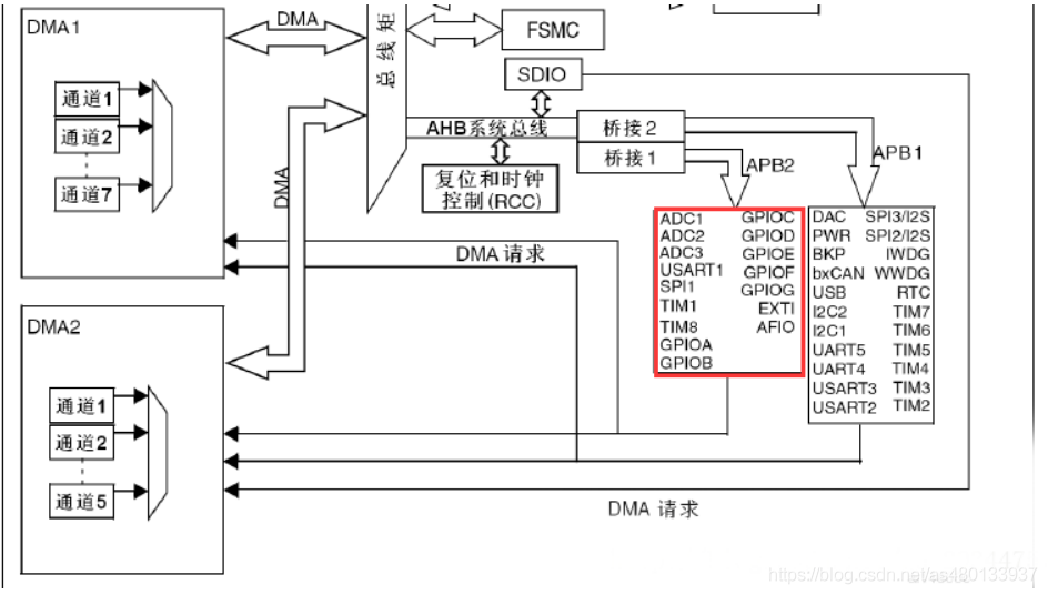 ds1302时钟模块功能_ds12c887时钟芯片