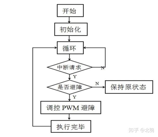 2024l298n电机驱动模块接线图原理图