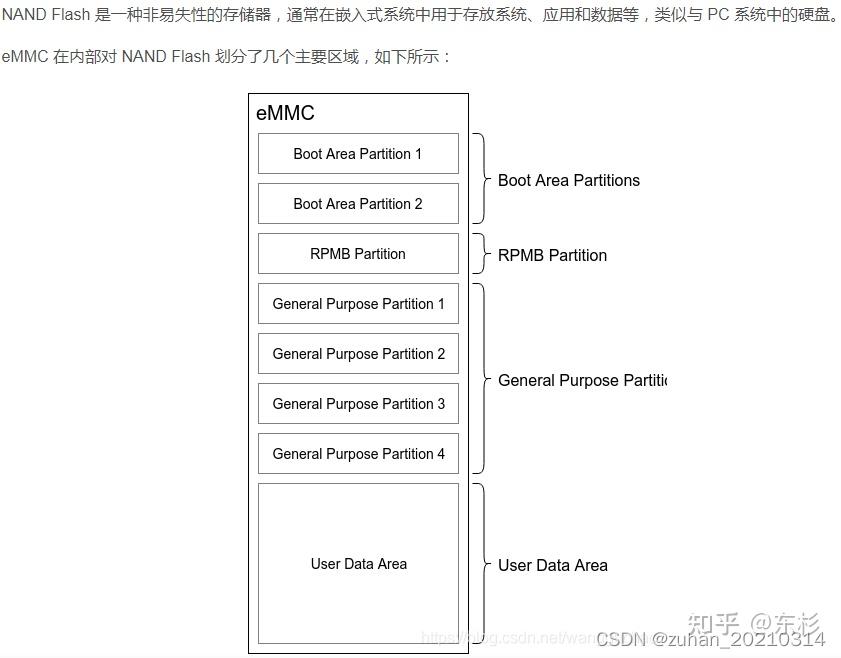 linux查看硬盘是否为固态_linux查看硬盘使用情况