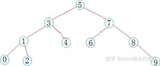 指针数组作为参数在函数间传参_结构体数组指针做函数参数