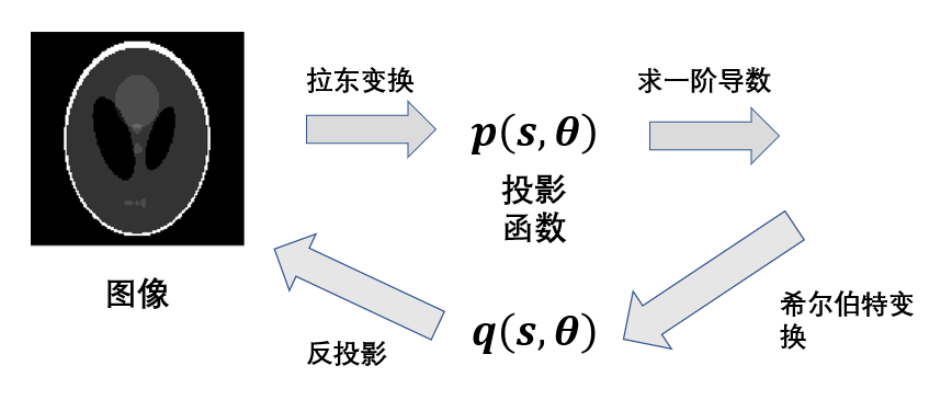 matlab向量右移_matlab向量左移