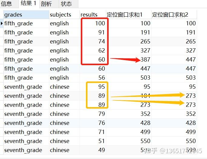 sql开窗函数详解_oracle开窗函数