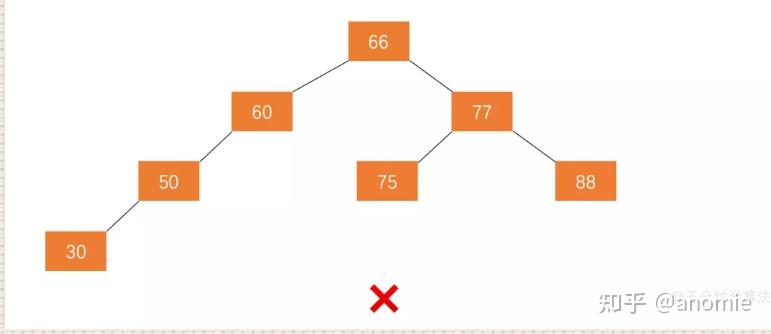 二叉排序树和二叉平衡树_二叉排序树和二叉平衡树的区别
