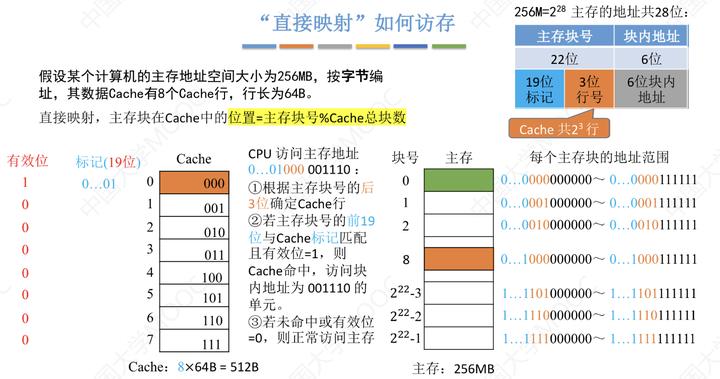 计算机组成原理第三章课后题参考答案_计算机组成原理答案