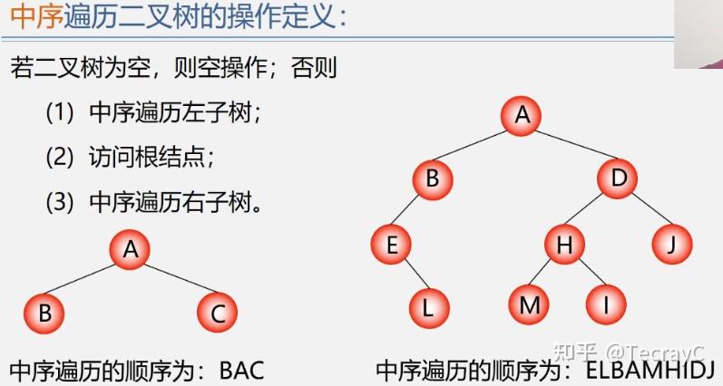 二叉树的后序遍历非递归算法_二叉树层次遍历