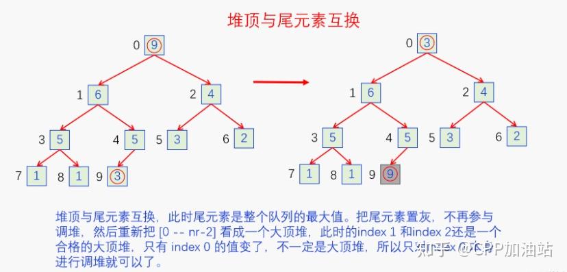 红黑树查询时间复杂度_时间复杂度最低的排序算法