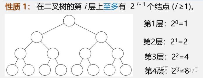 二叉树的后序遍历非递归算法_二叉树层次遍历