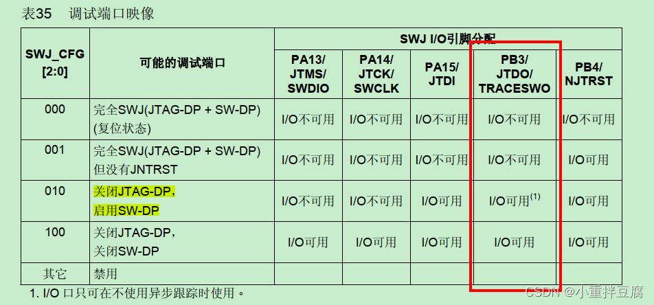 uart,i2c,spi的区别以及优缺点_CAN SPI I2C 串口通信标准的特点