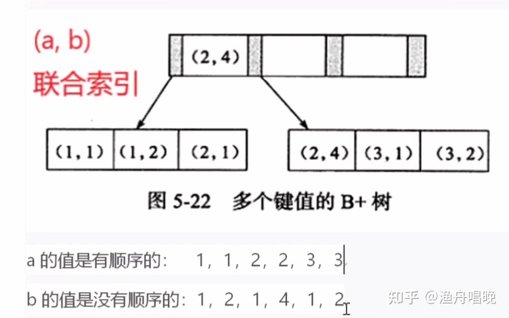 b与b+树区别_b树和二叉树区别