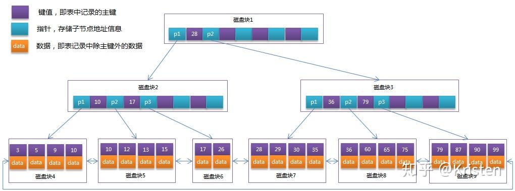 字符串指针赋值给字符串数组_字符串不能直接赋值