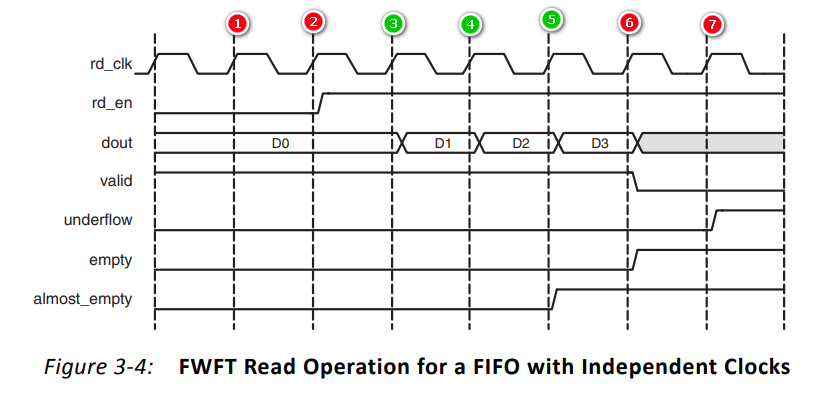 xilinx fifo ip核复位_xilinx7系列fpga介绍