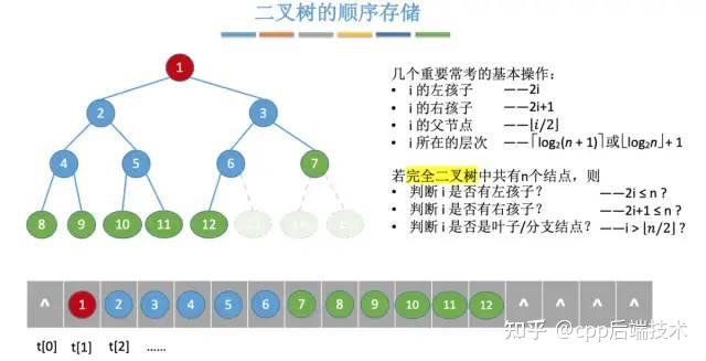 红黑树和b树区别_红黑树有什么实际作用