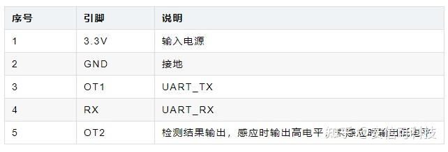 ds3231中文资料手册_ds8201说明书