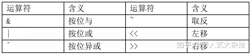 标志寄存器中有哪些标志位?各在什么情况下置位?_寄存器的位数由什么决定