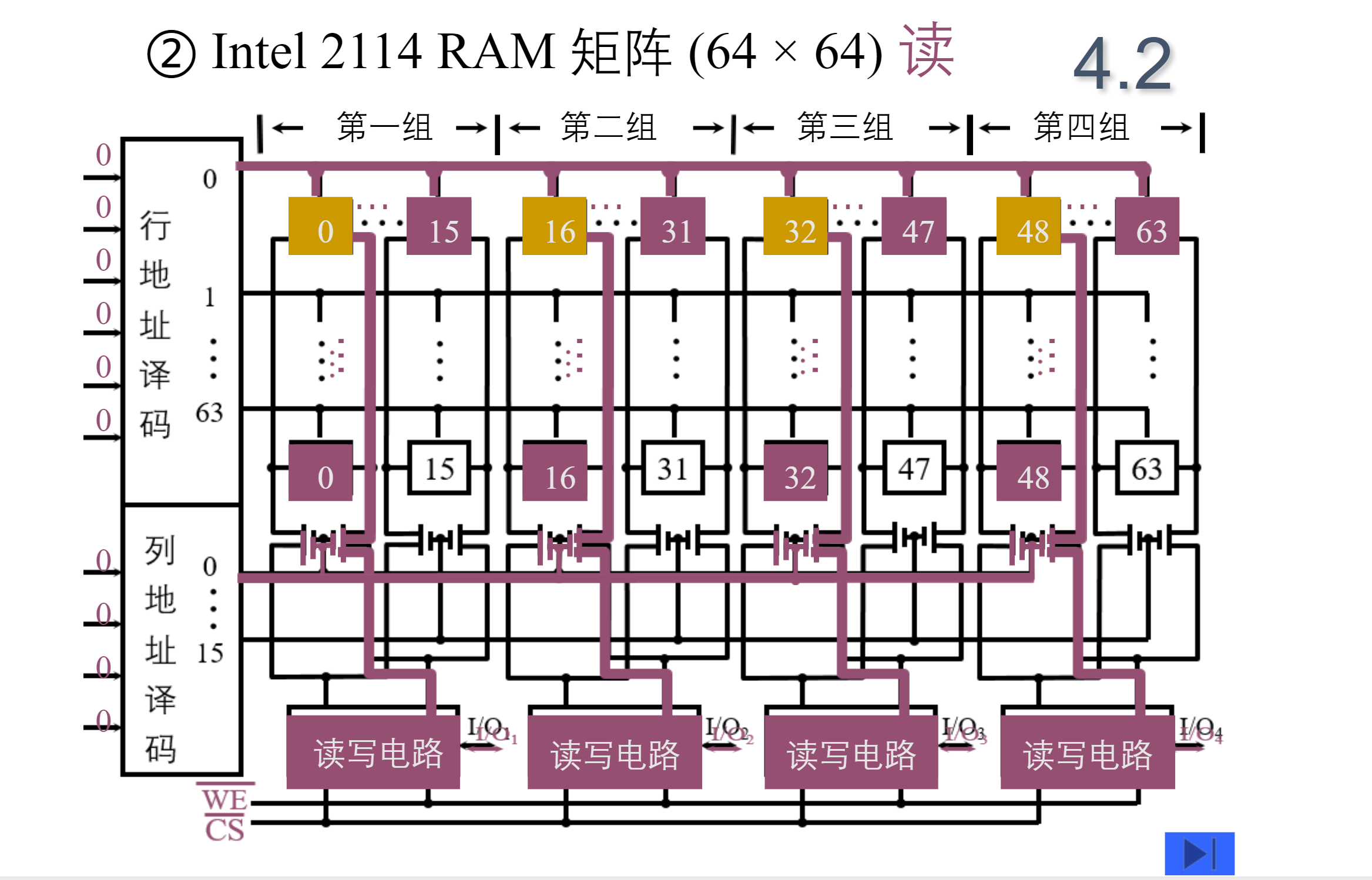 存储器的结构和功能_存储器的结构和功能是什么