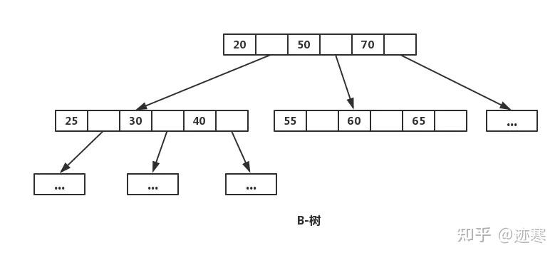 sqlserver游标使用和循环_sqlserver游标使用和循环