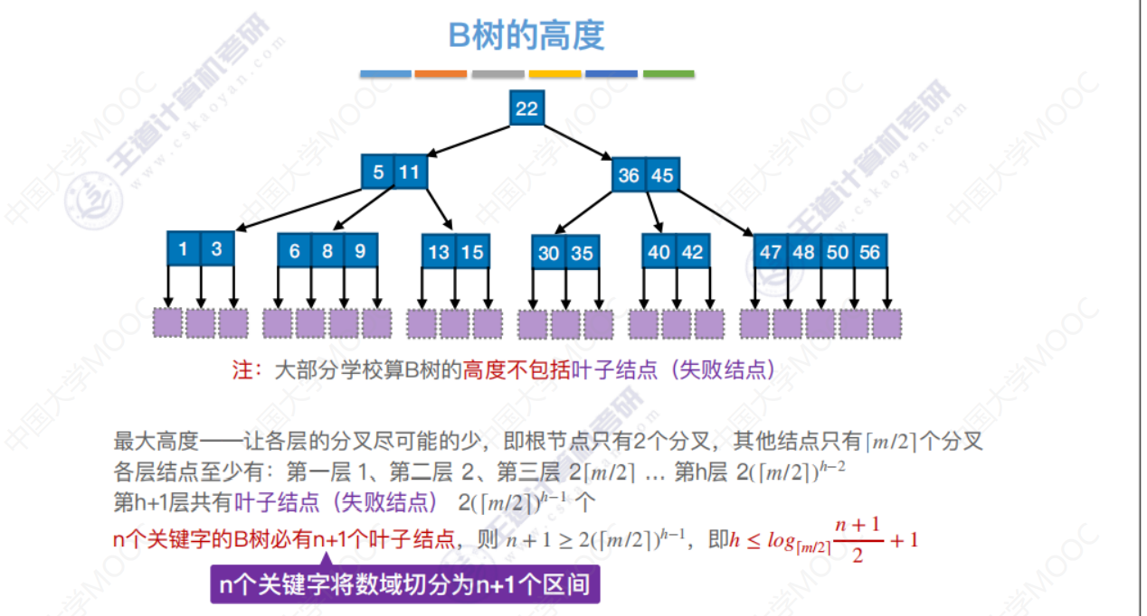 b树和b树的主要差别_b树b-树b+树区别