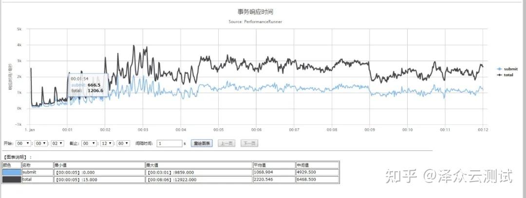 测试cpu性能的网站_CPU的主要性能指标有哪些