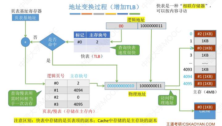 计算机组成原理第六章课后题_计算机组成原理唐朔飞第二版答案