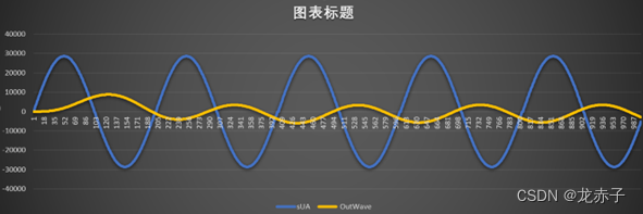 简单二阶低通滤波电路_二阶rc低通滤波器