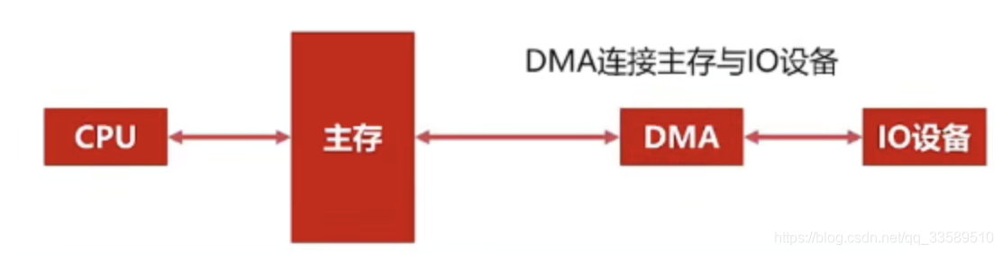 冯诺依曼计算机的功能_冯诺依曼计算机的基本思想是