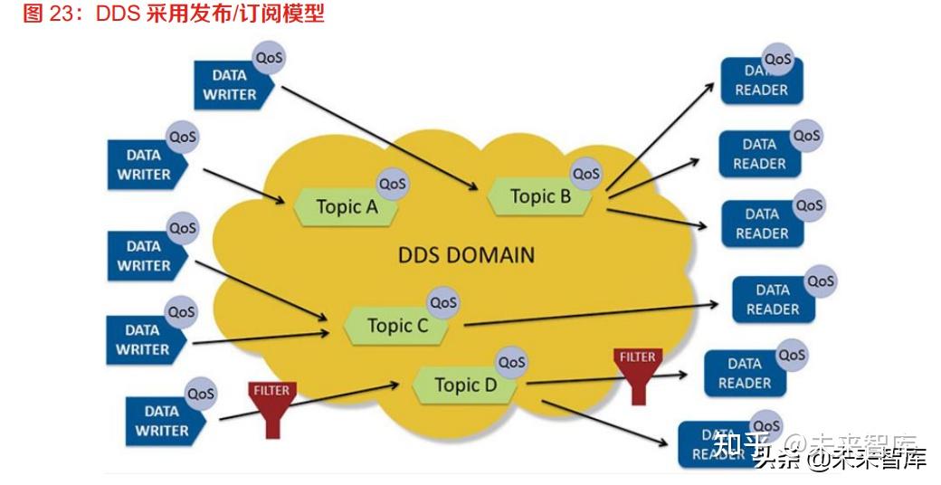 interenet协议版本4_internet协议版本4和6选哪个