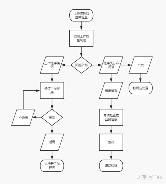 新闻管理系统业务流程图_新闻管理系统er图