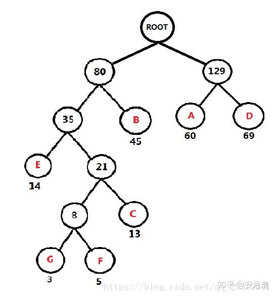 如何画哈夫曼树电文八个字母_英文家庭树怎么画