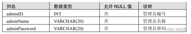 数据库设计案例_系统数据库设计